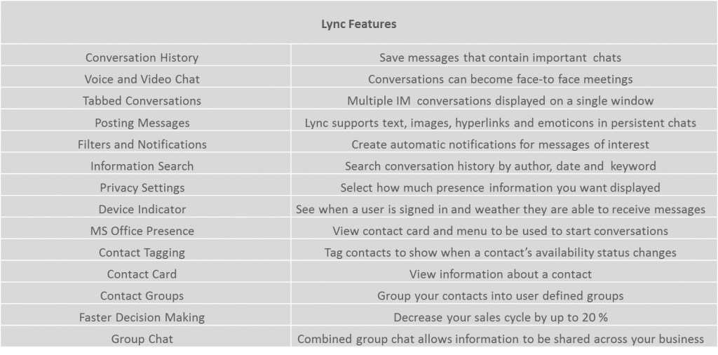 Lync features